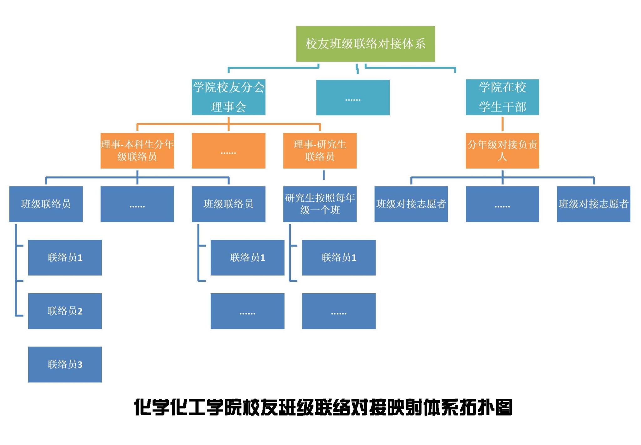 BV伟德官方网站校友分会关于广泛建立校友班级联络员校友工作信息对接体系的通知